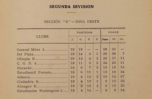 1916-SEGUNDA-DIVISION-TEAM-B-430x280@2x