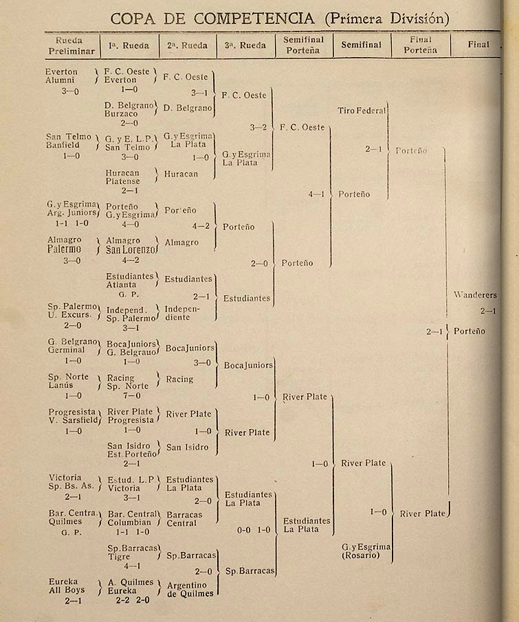 1918 - copa competencia