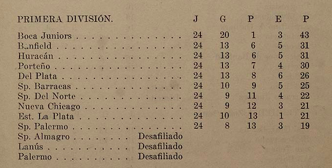 1920 aaf - tabla de posiciones