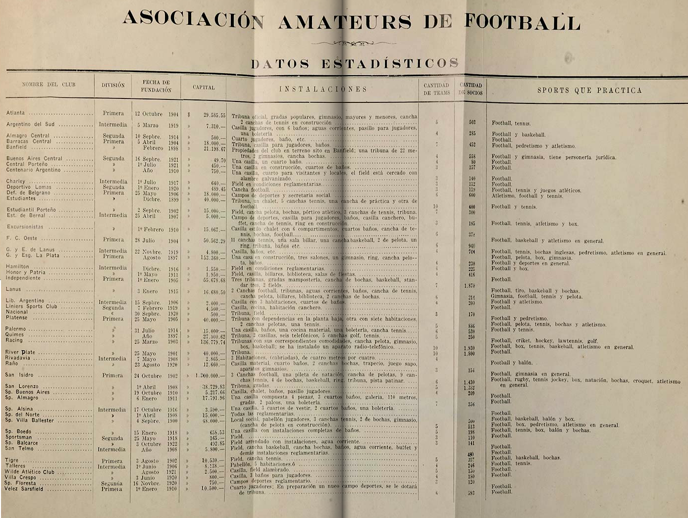 1922 datos clubes