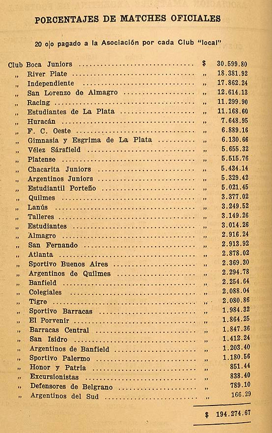1930 - porcentajes