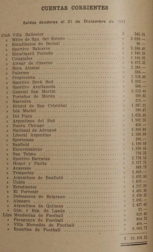 1931 - cuentas corrientes