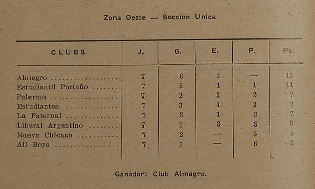 1931 - tabla - copa competencia