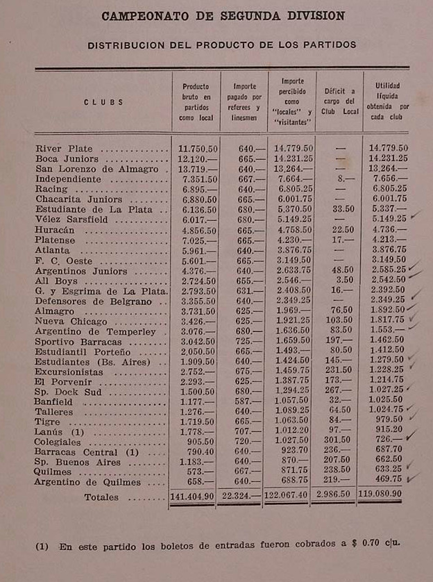 1935 - distribucion entradas