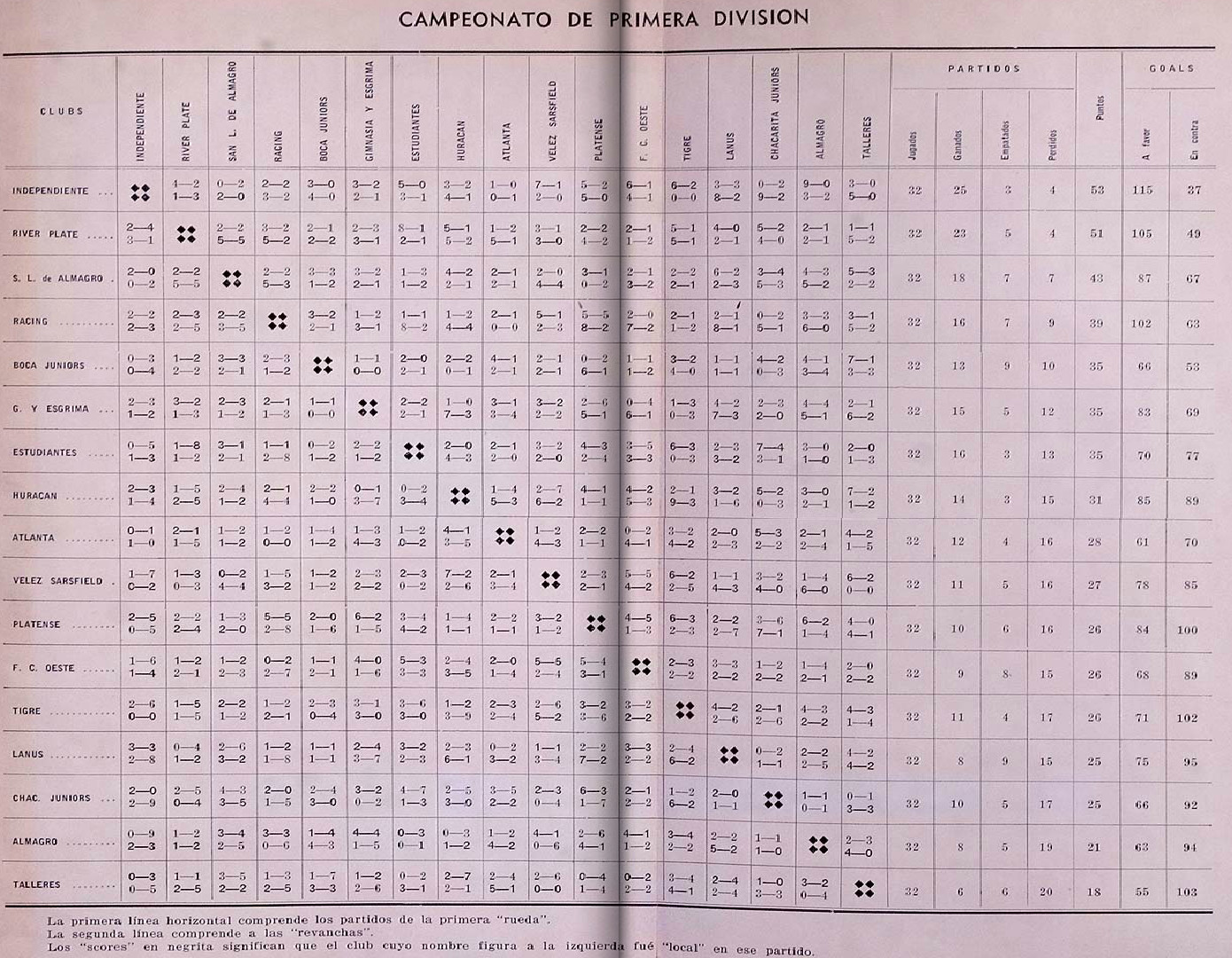 1938 - resultados