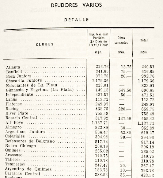 1943 - deudores