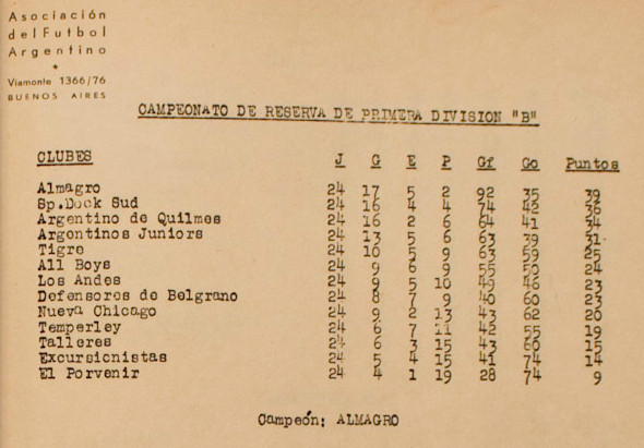 1951 - reserva - tabla de posiciones