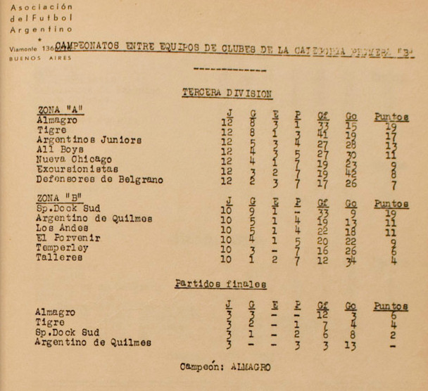 1951 - tercera division - tabla de posiciones