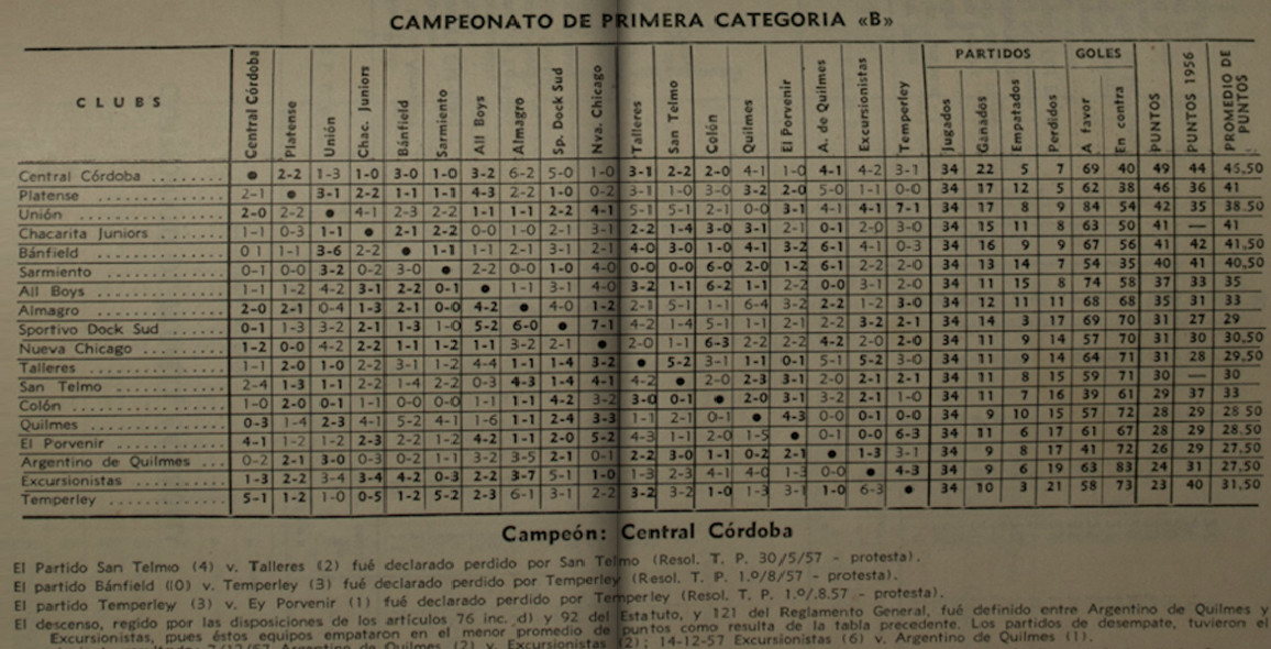 1957 - tabla de posiciones y fixture