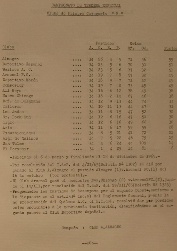 1965 - tercera especial - tabla de posiciones