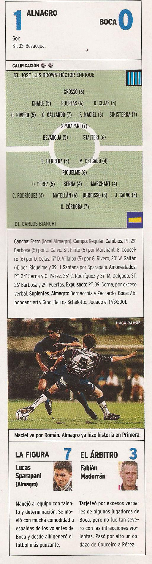 2000-01 Primera Division - Almagro vs Boca Jrs - ficha - El Grafico