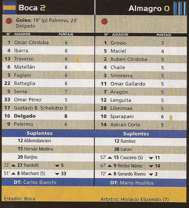 2000-01 Primera Division - Boca Jrs vs Almagro - ficha - Pasion