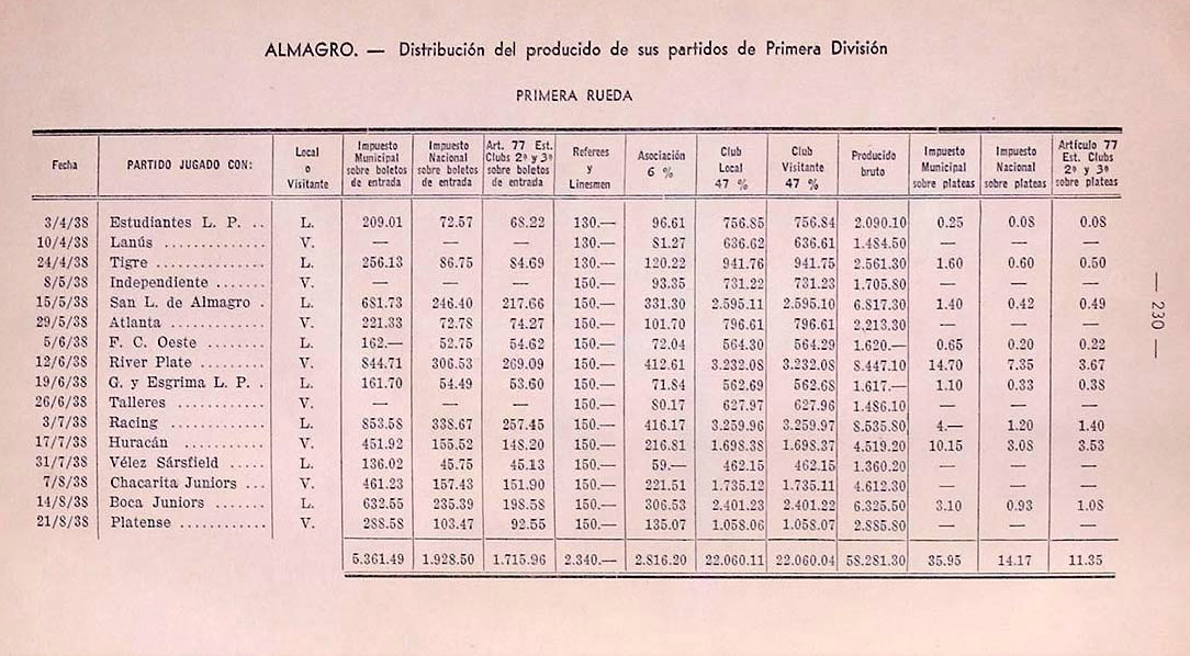 almagro distribuicion 1938 primera rueda
