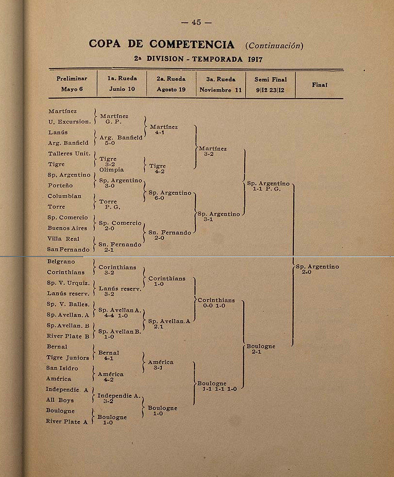 copa competencia - segunda division - grupo b - memoria y balance 1917 - 1